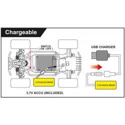 Radiostyrd Bil Bungarus Buggy 12 km/h 2,4 Ghz